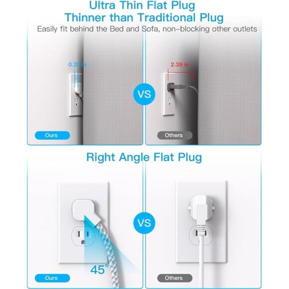 Flat Plug Extension Cord, 5ft Power Strip with 4 USB Ports(2 USB C), 4 Widely - Picture 4 of 8